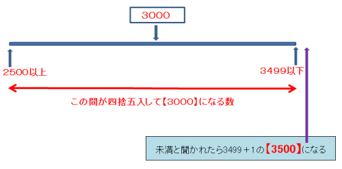 四捨五入と概数 子供に理解させるやり方は きれいの秘密を見つけよう 楽天ブログ