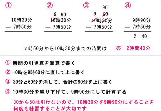 時計の足し算 引き算 時刻の筆算は繰り下がりと繰り上がりを60で計算 きれいの秘密を見つけよう 楽天ブログ