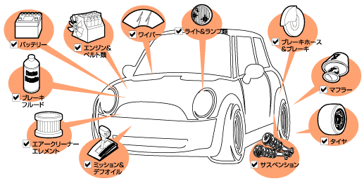 ユーザー車検