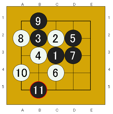 七路盤の研究プロローグ